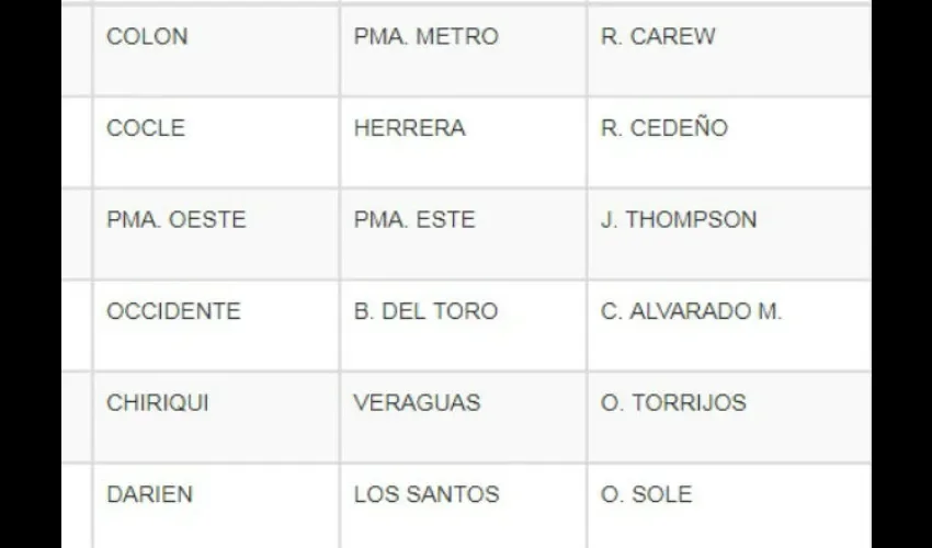 Así se jugará la primera jornada.